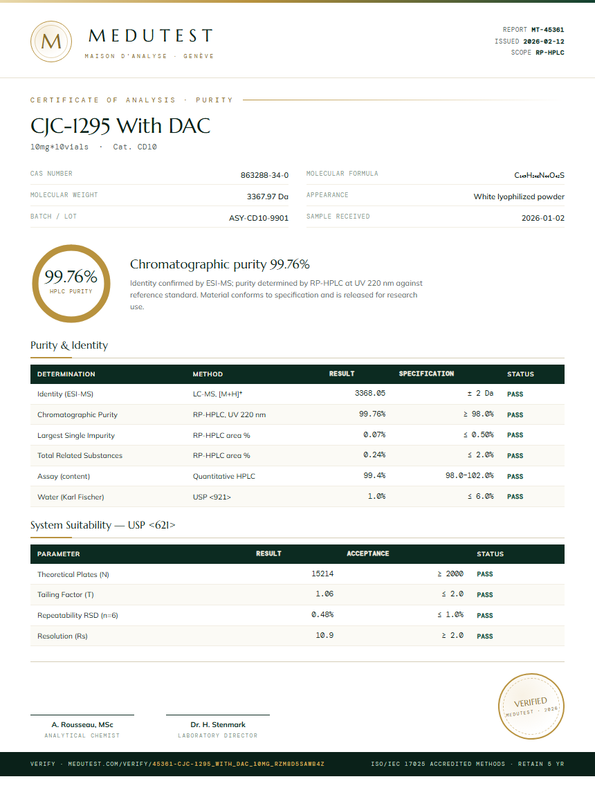 CJC-1295 With DAC Purity Test Report by Medutest