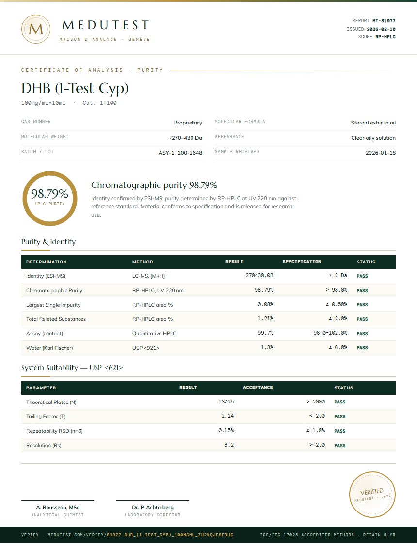 DHB (1-Test Cyp) Purity Test Report by Medutest