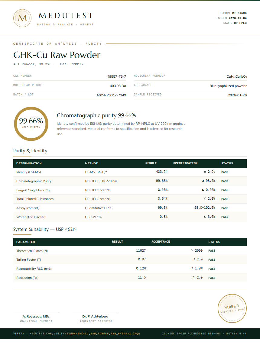 GHK-Cu Raw Powder Purity Test Report by Medutest