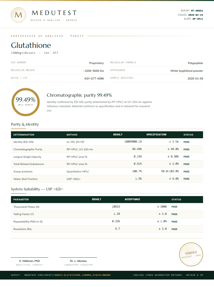 Glutathione Purity Test Report by Medutest
