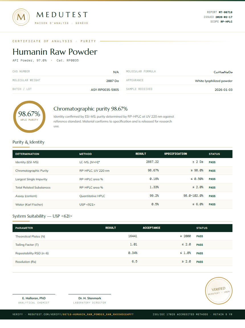 Humanin Raw Powder Purity Test Report by Medutest