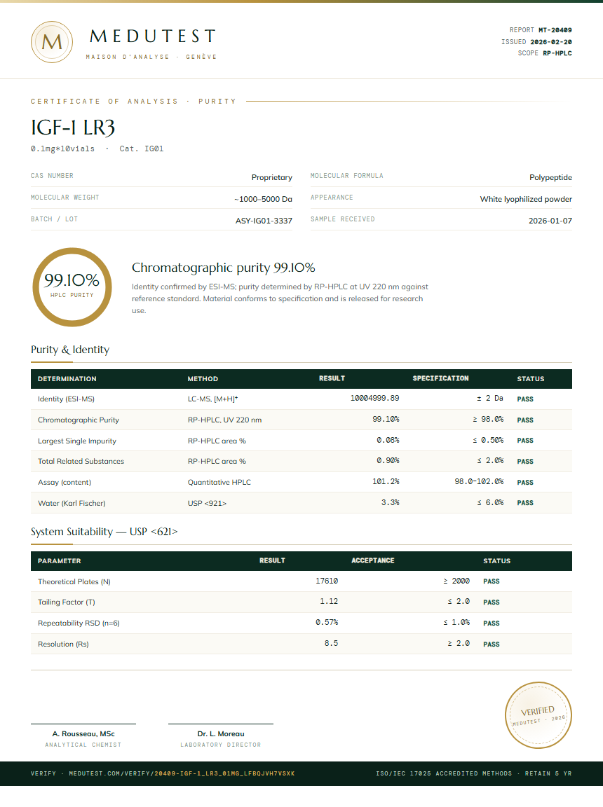IGF-1 LR3 Purity Test Report by Medutest