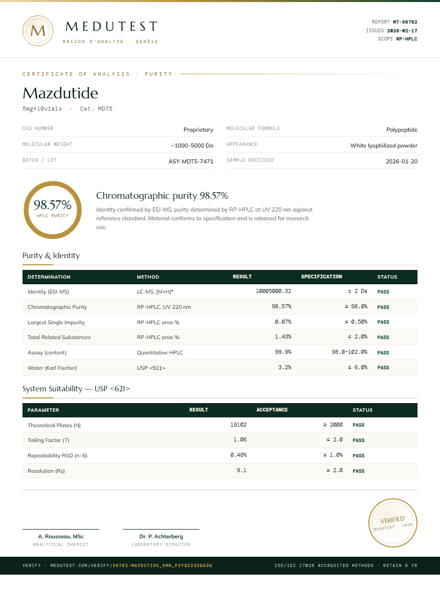 Mazdutide Purity Test Report by Medutest