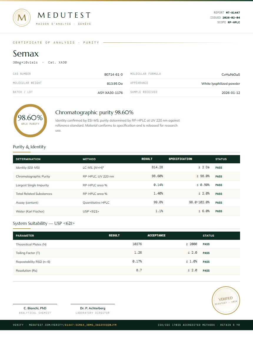 Semax Purity Test Report by Medutest