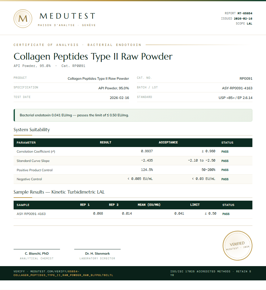 Collagen Peptides Type II Raw Powder Endotoxin report by Medutest
