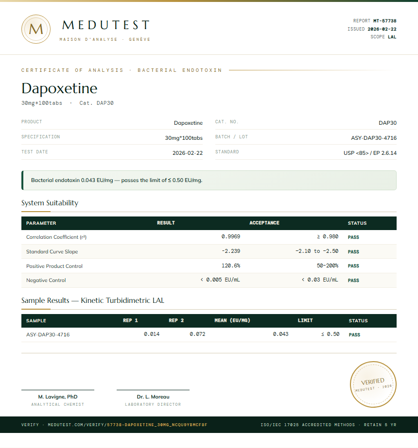 Dapoxetine Endotoxin report by Medutest
