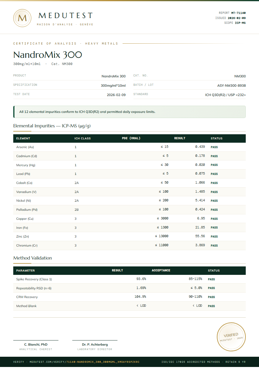 NandroMix 300 Heavy Metals report by Medutest