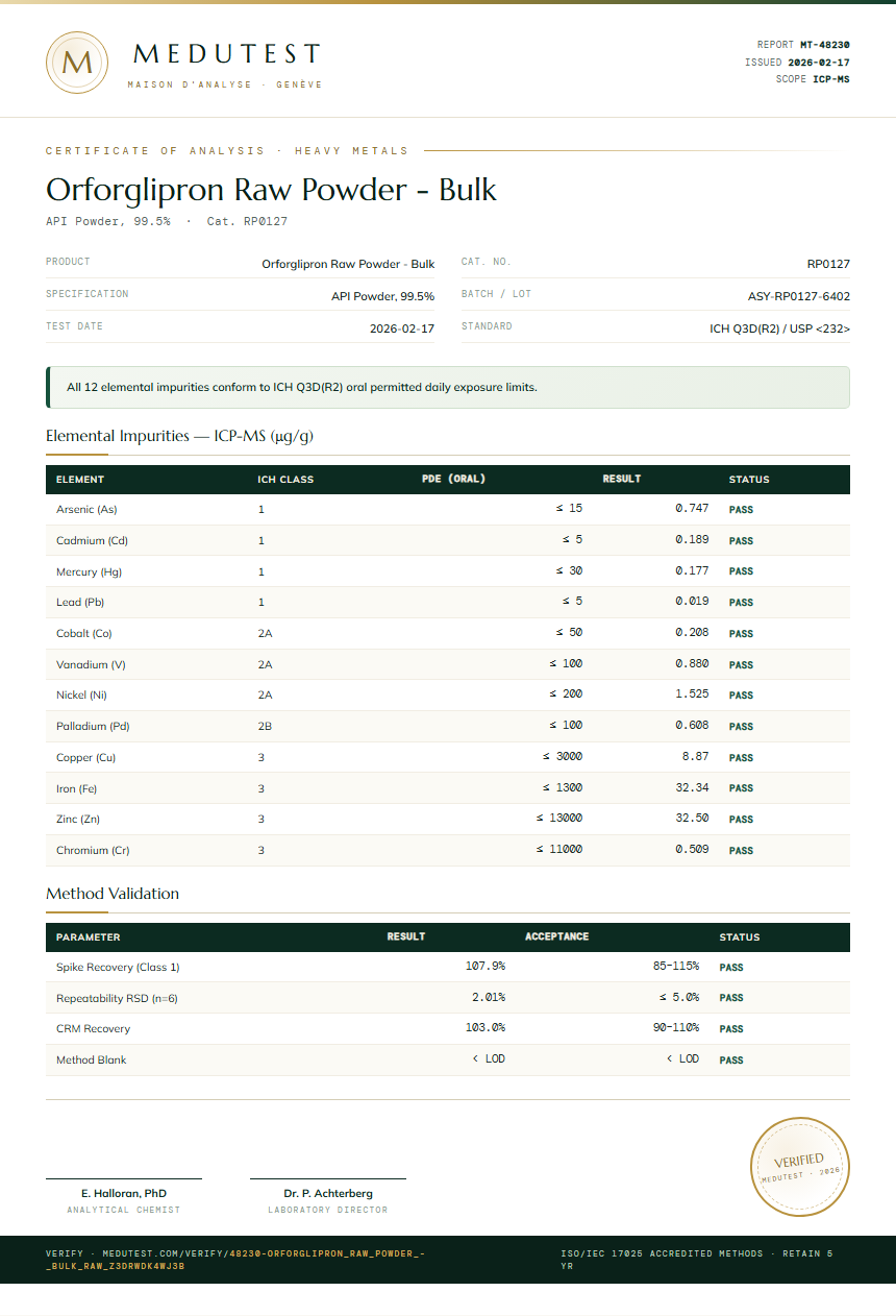 Orforglipron Raw Powder - Bulk Heavy Metals report by Medutest