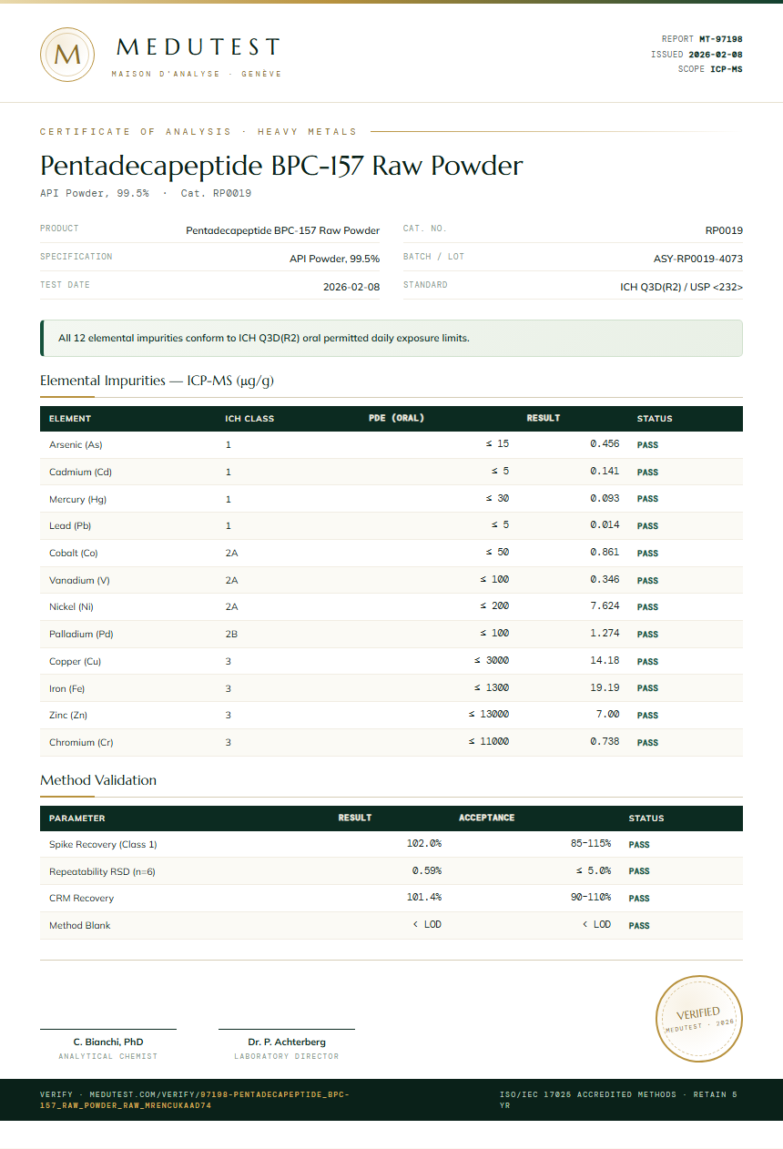 Pentadecapeptide BPC-157 Raw Powder Heavy Metals report by Medutest