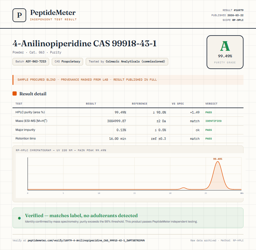 4-Anilinopiperidine CAS 99918-43-1 Purity (HPLC) report by PeptideMeter