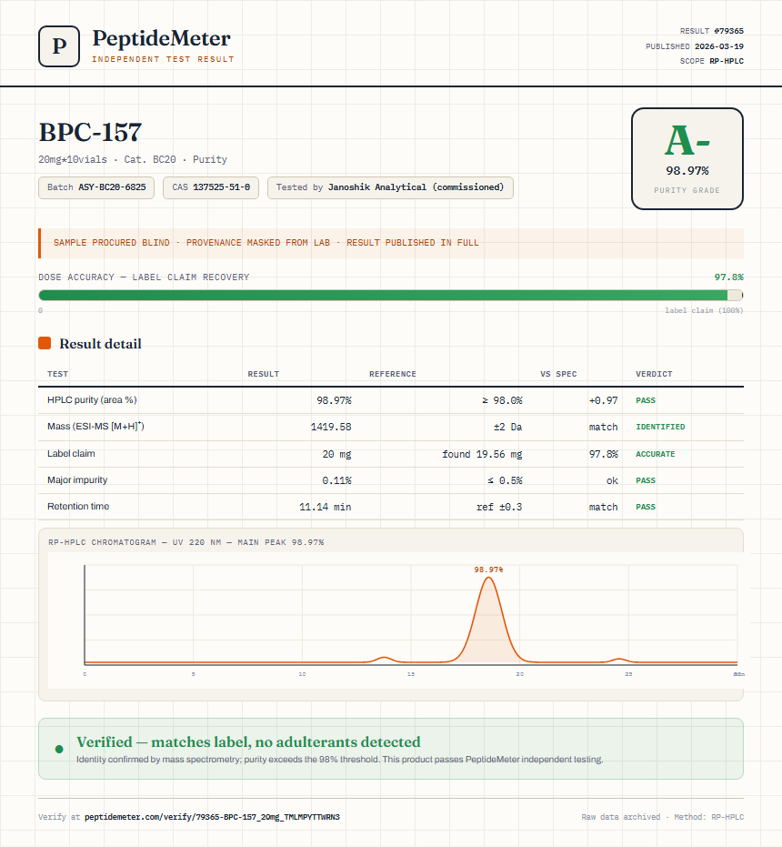BPC-157 Purity (HPLC) report by PeptideMeter