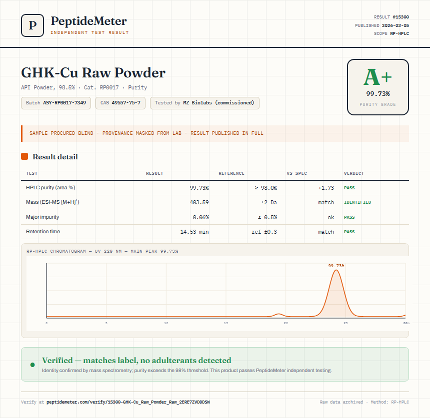 GHK-Cu Raw Powder Purity (HPLC) report by PeptideMeter