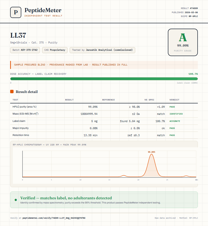 LL37 Purity (HPLC) report by PeptideMeter