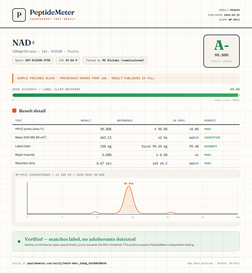 NAD+ Purity (HPLC) report by PeptideMeter