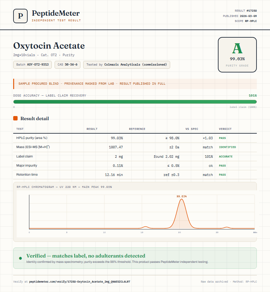 Oxytocin Acetate Purity (HPLC) report by PeptideMeter