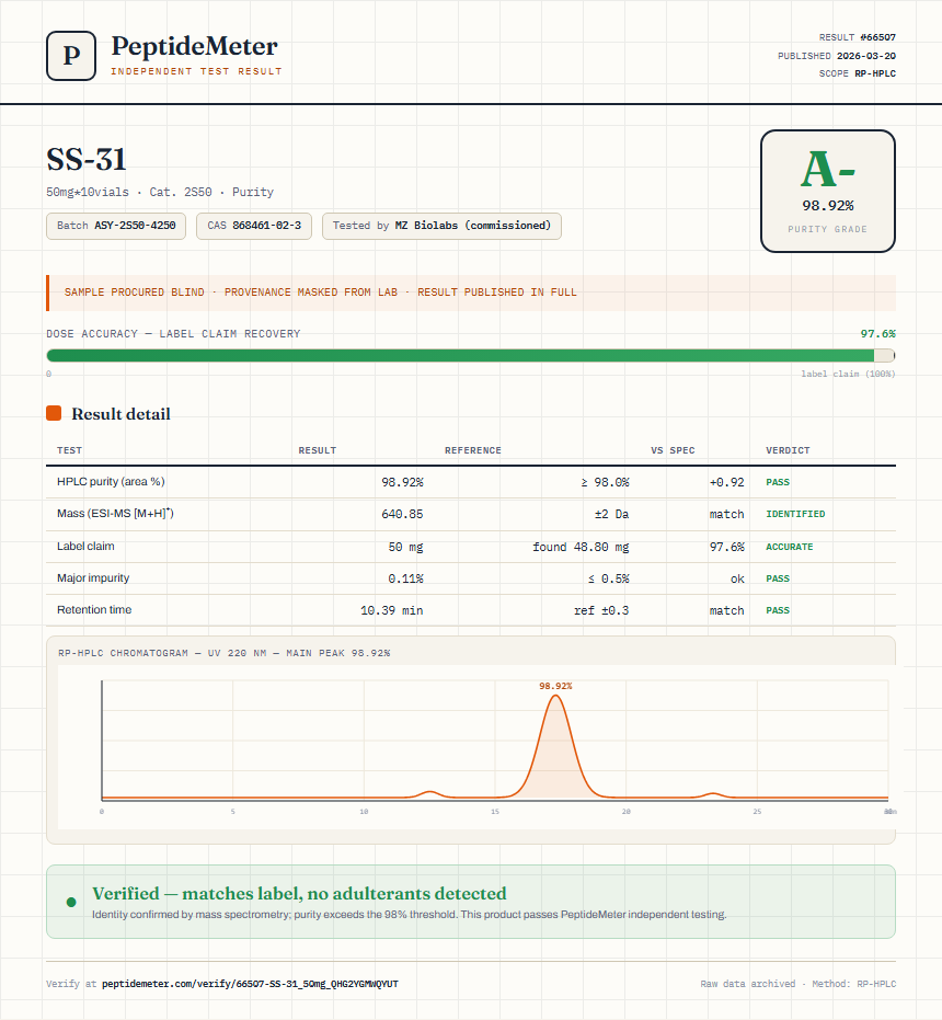 SS-31 Purity (HPLC) report by PeptideMeter