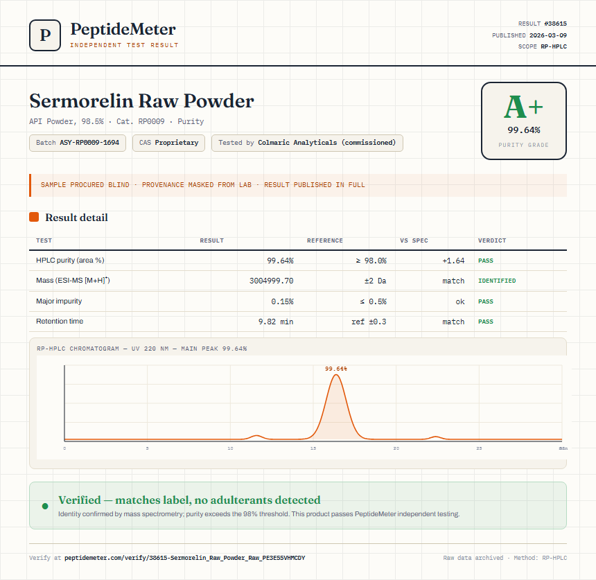 Sermorelin Raw Powder Purity (HPLC) report by PeptideMeter
