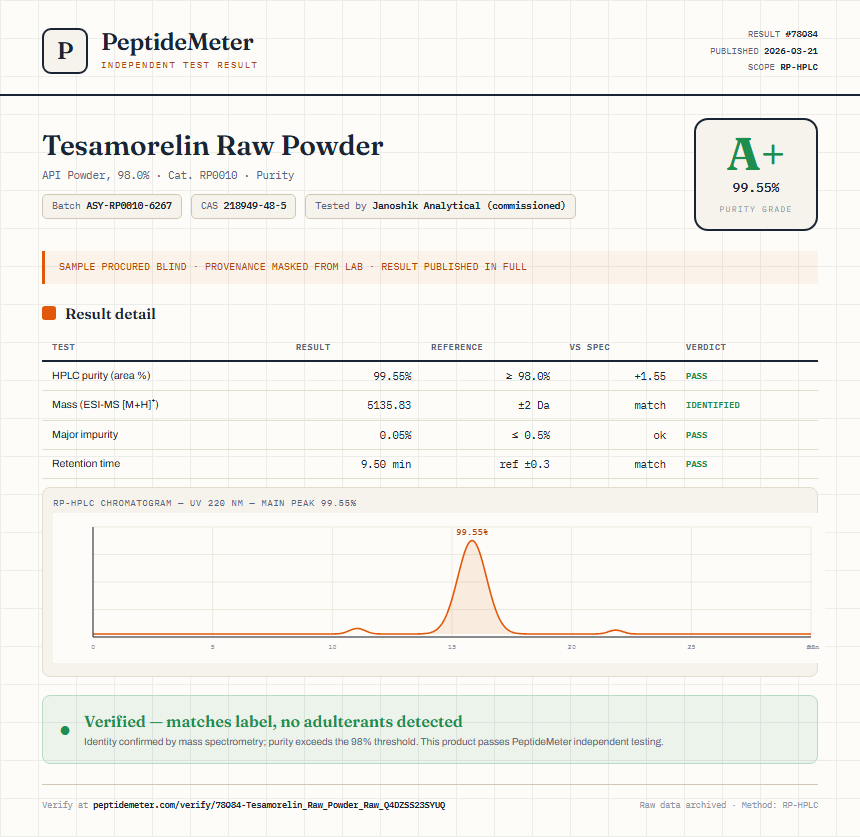 Tesamorelin Raw Powder Purity (HPLC) report by PeptideMeter