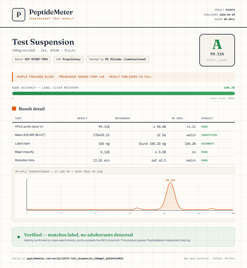 Test Suspension Purity (HPLC) report by PeptideMeter