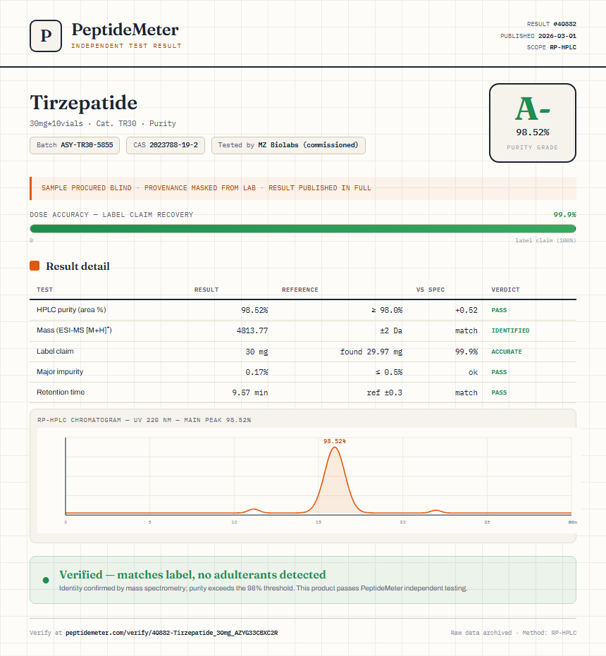 Tirzepatide Purity (HPLC) report by PeptideMeter