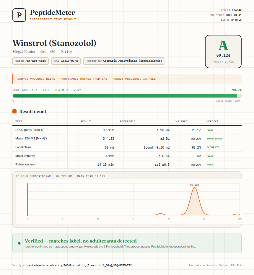Winstrol (Stanozolol) Purity (HPLC) report by PeptideMeter