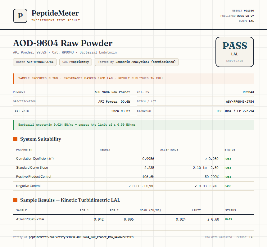 AOD-9604 Raw Powder Endotoxin report by PeptideMeter