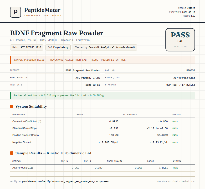 BDNF Fragment Raw Powder Endotoxin report by PeptideMeter