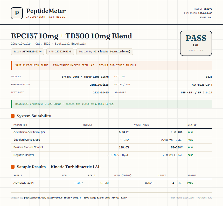 BPC157 10mg + TB500 10mg Blend Endotoxin report by PeptideMeter