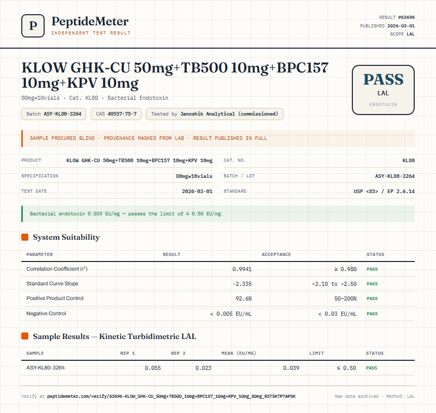 KLOW GHK-CU 50mg+TB500 10mg+BPC157 10mg+KPV 10mg Endotoxin report by PeptideMeter