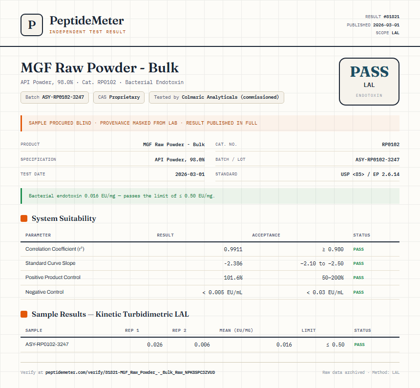 MGF Raw Powder - Bulk Endotoxin report by PeptideMeter