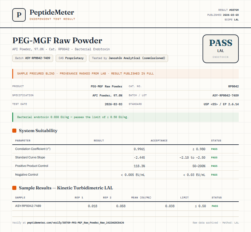 PEG-MGF Raw Powder Endotoxin report by PeptideMeter