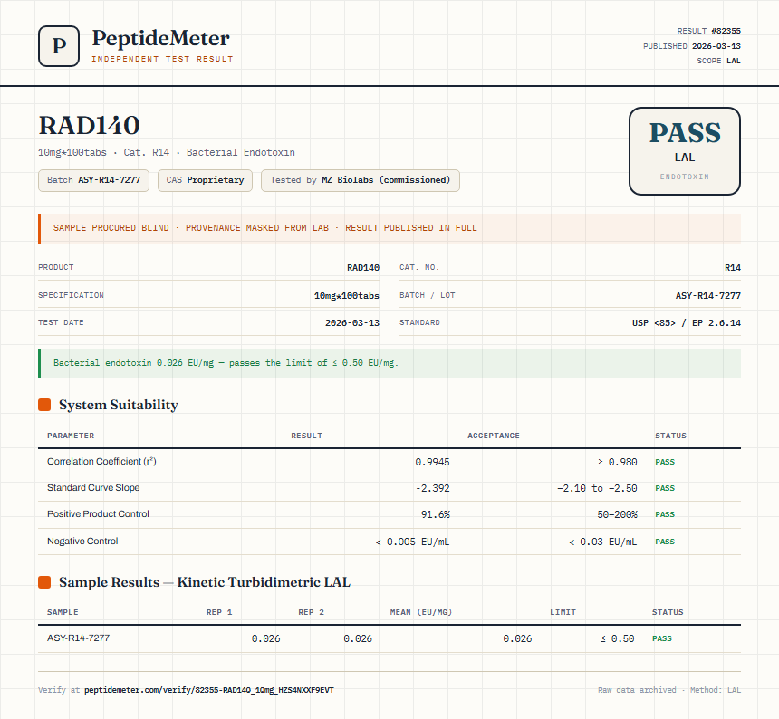 RAD140 Endotoxin report by PeptideMeter