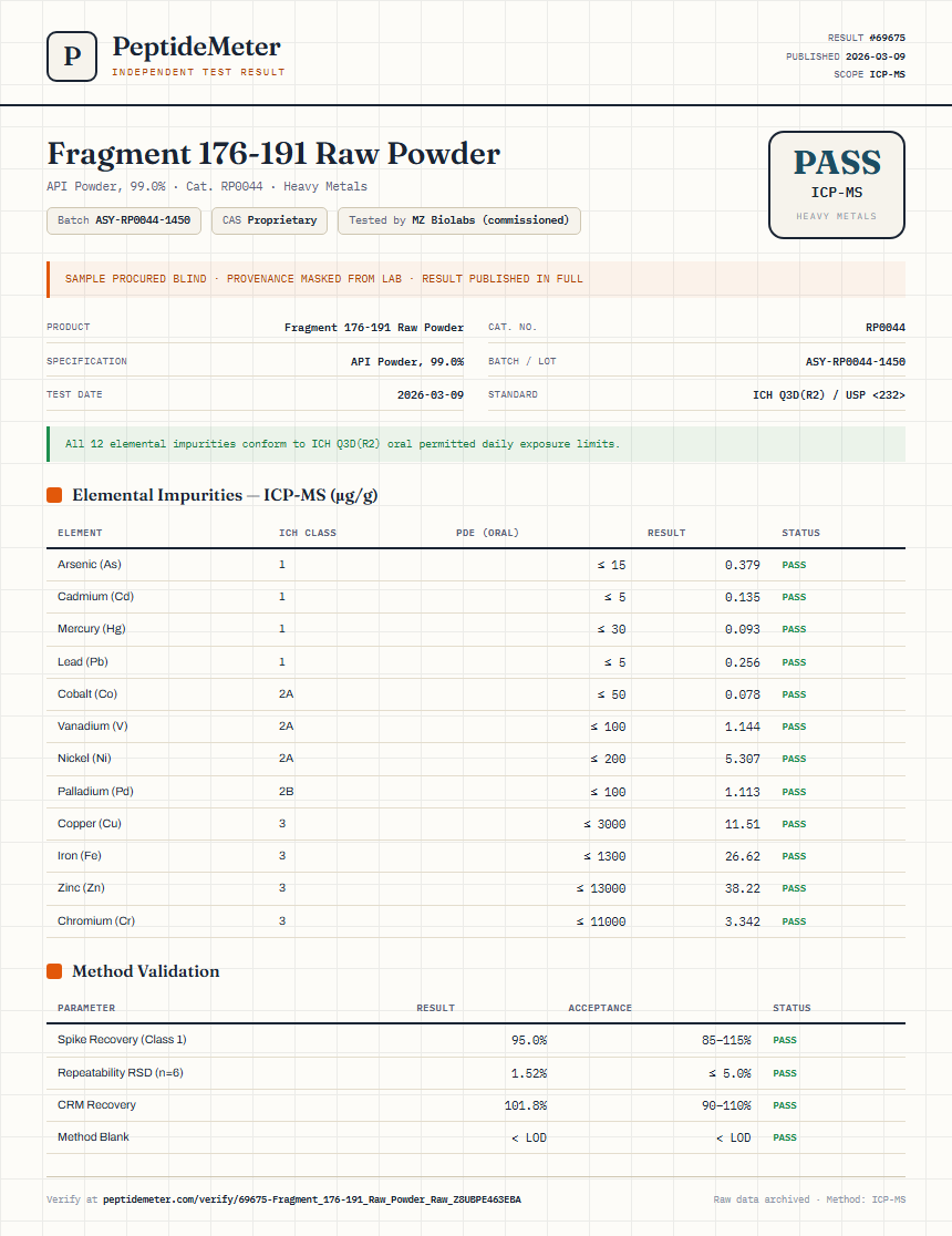 Fragment 176-191 Raw Powder Heavy Metals report by PeptideMeter