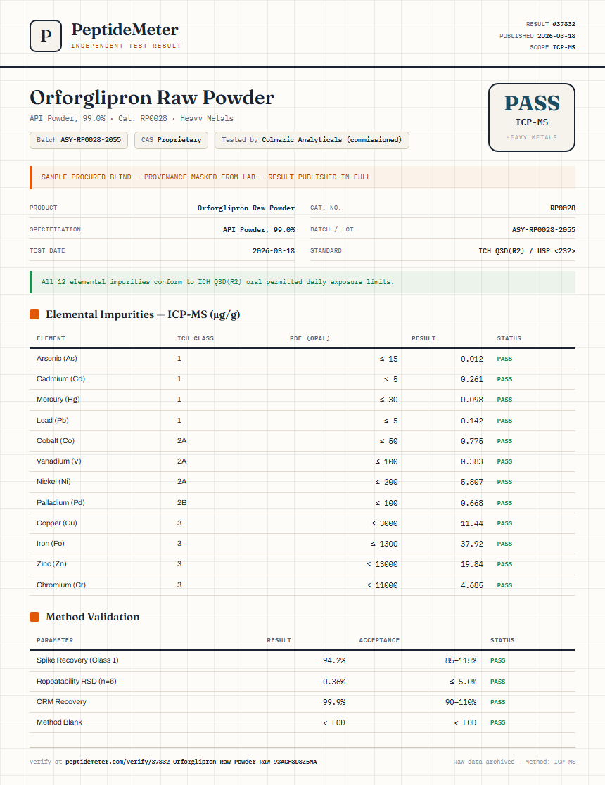 Orforglipron Raw Powder Heavy Metals report by PeptideMeter