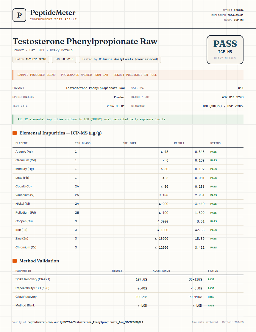 Testosterone Phenylpropionate Raw Heavy Metals report by PeptideMeter