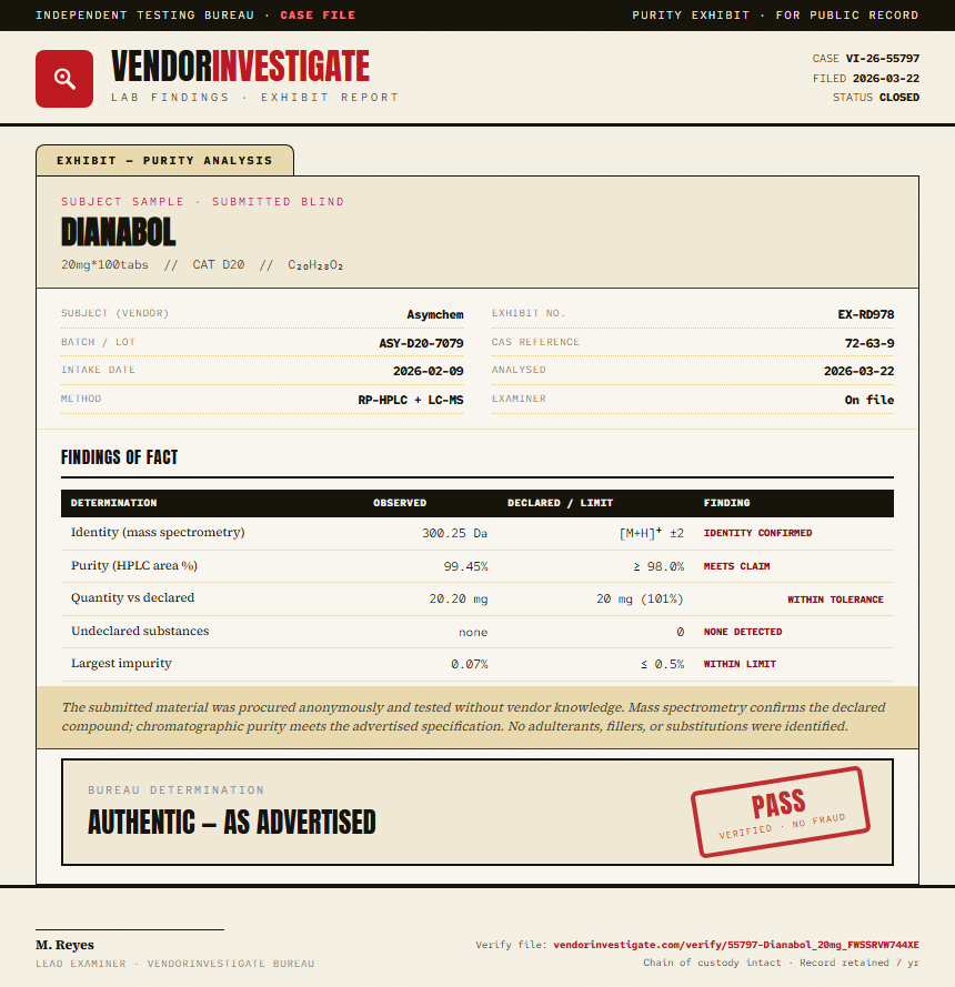 Dianabol Purity (HPLC) report by VendorInvestigate