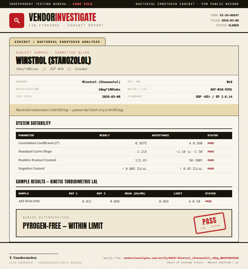 Winstrol (Stanozolol) Endotoxin report by VendorInvestigate